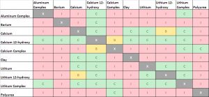 grease compatibility chart